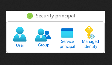 Azure Security Principals